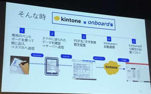 kintone と onboard で手書き情報の転記業務を一掃！